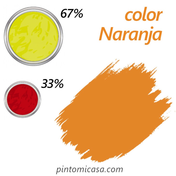 Cómo se hace el Color Naranja y otras tonalidades naranjadas