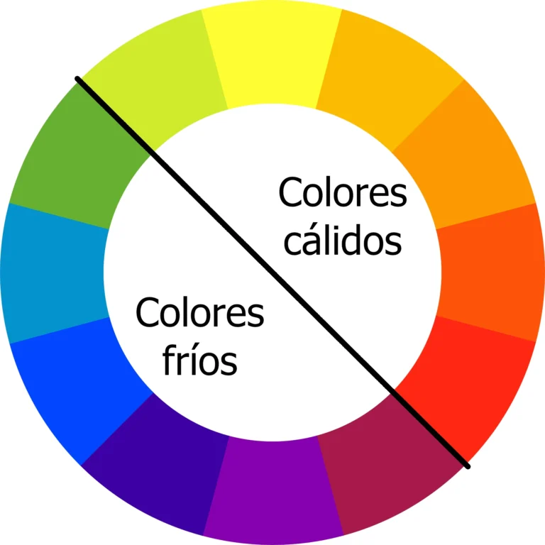 Círculo cromático con los colores cálidos y fríos